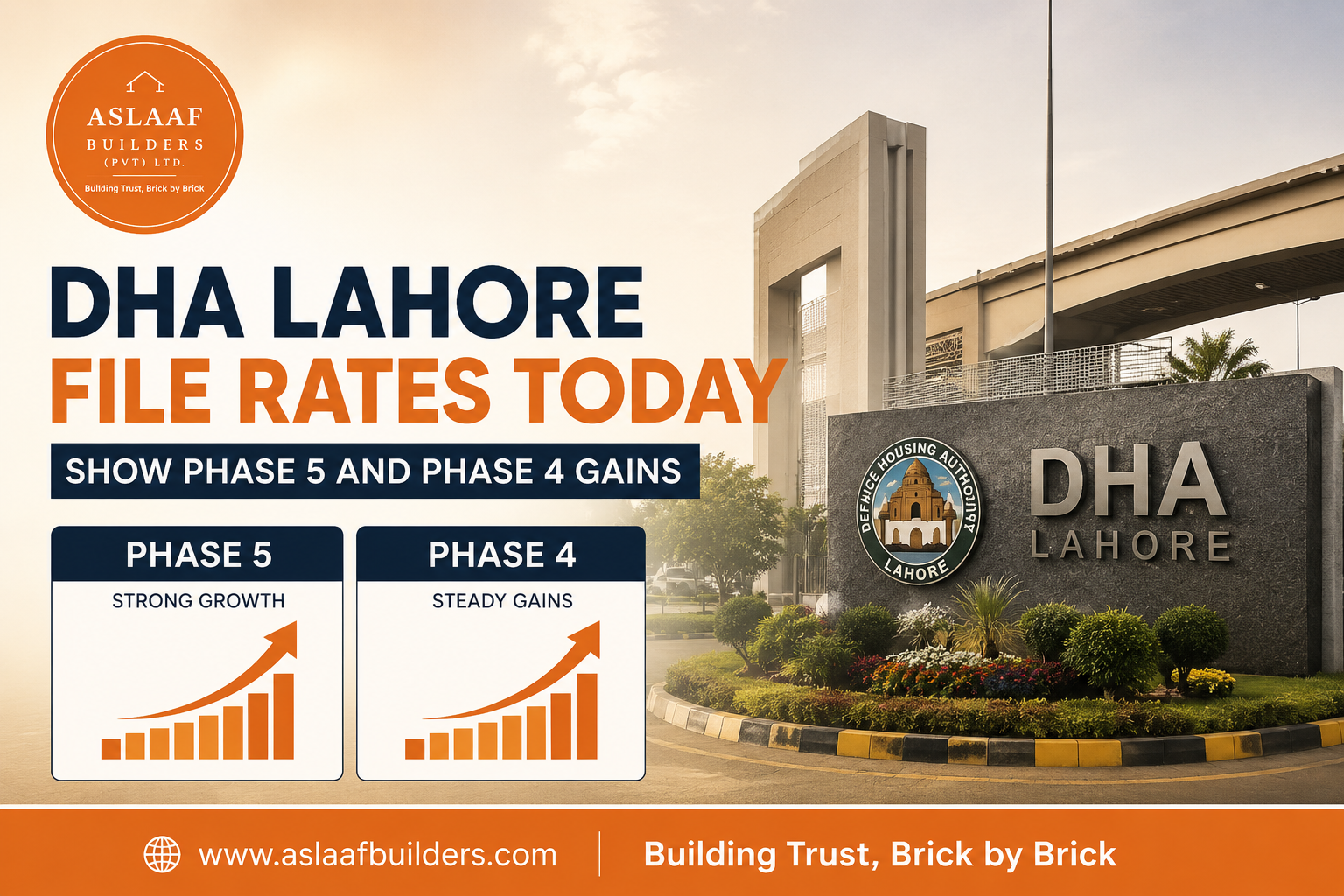 DHA Lahore File Rates Today Show Phase 5 and Phase 4 Gains
