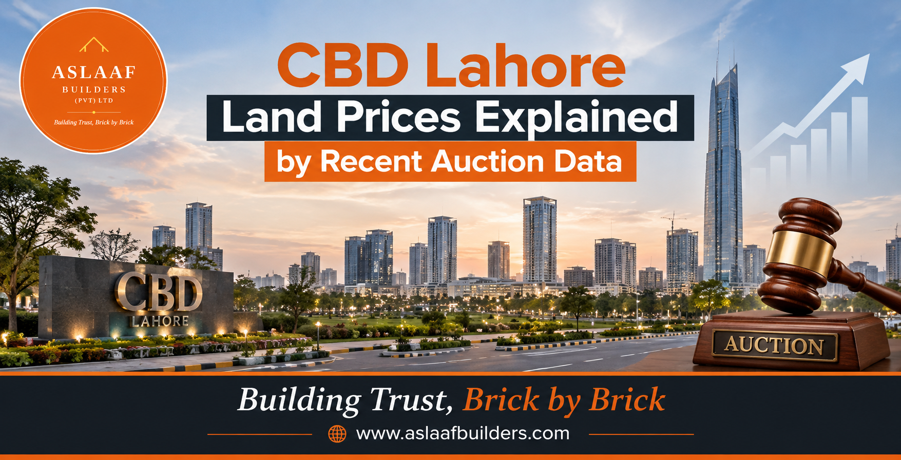 CBD Lahore Land Prices Explained by Recent Auction Data