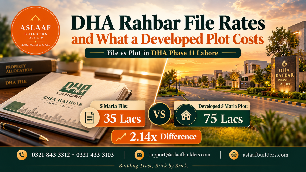 DHA Rahbar File Rates and What a Developed Plot Costs