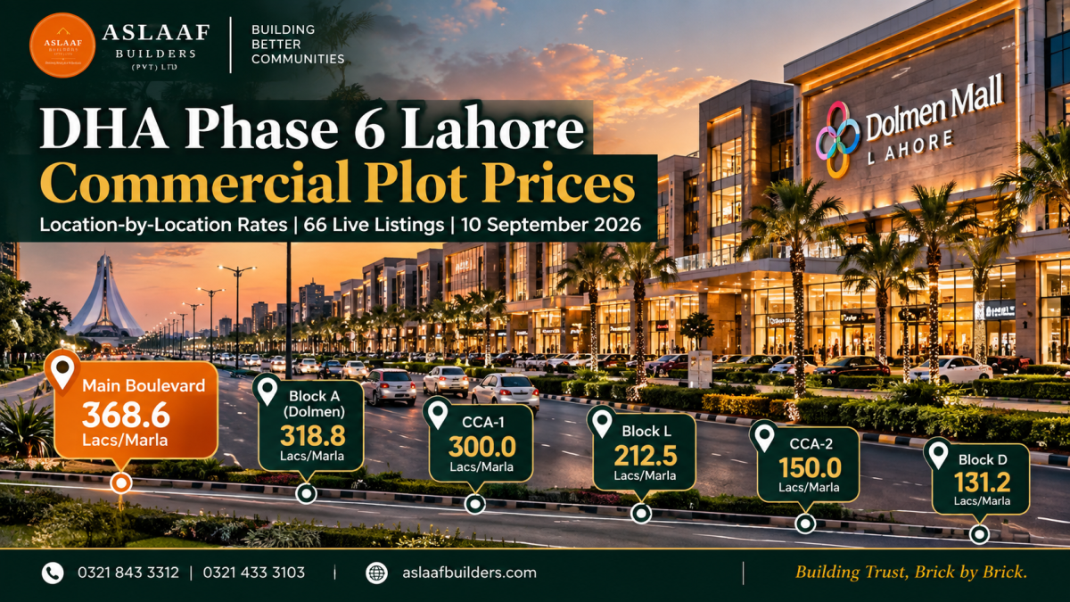 DHA Phase 6 Lahore Commercial Plot Prices Near Dolmen Mall