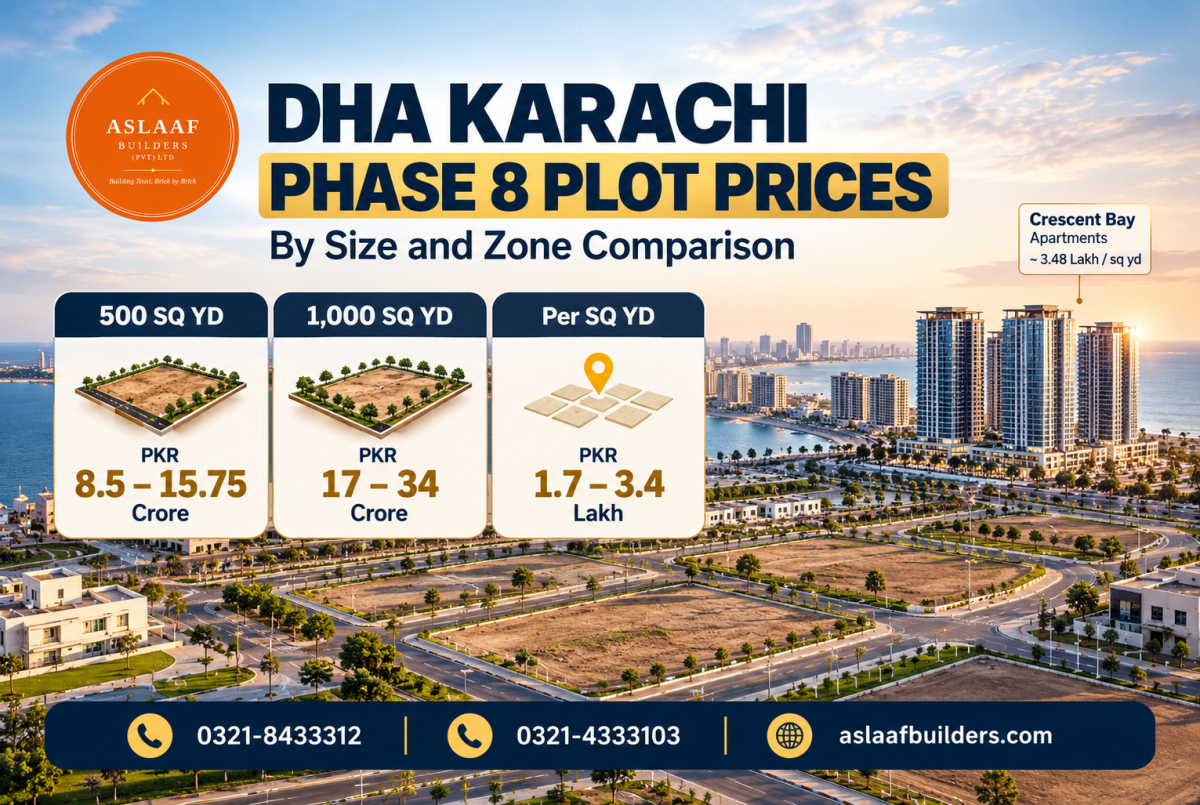 DHA Karachi Phase 8 Plot Prices By Size Explained