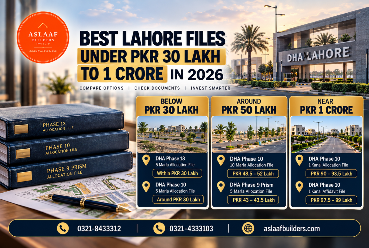 Best Lahore Files Under PKR 30 Lakh to 1 Crore in 2026