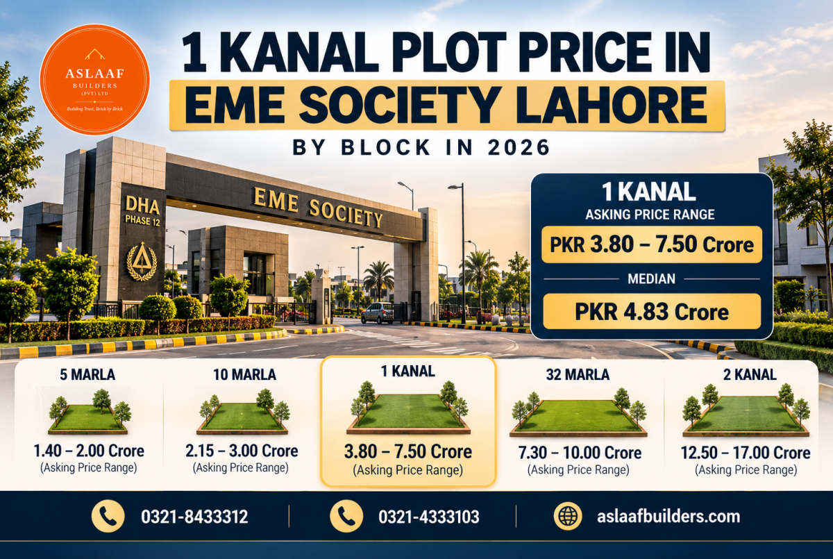 1 Kanal Plot Price in EME Society Lahore by Block in 2026