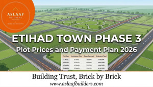 Etihad Town Phase 3 Plot Prices and Payment Plan 2026