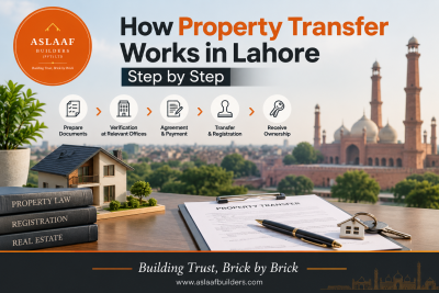 How Property Transfer Works in Lahore Step by Step