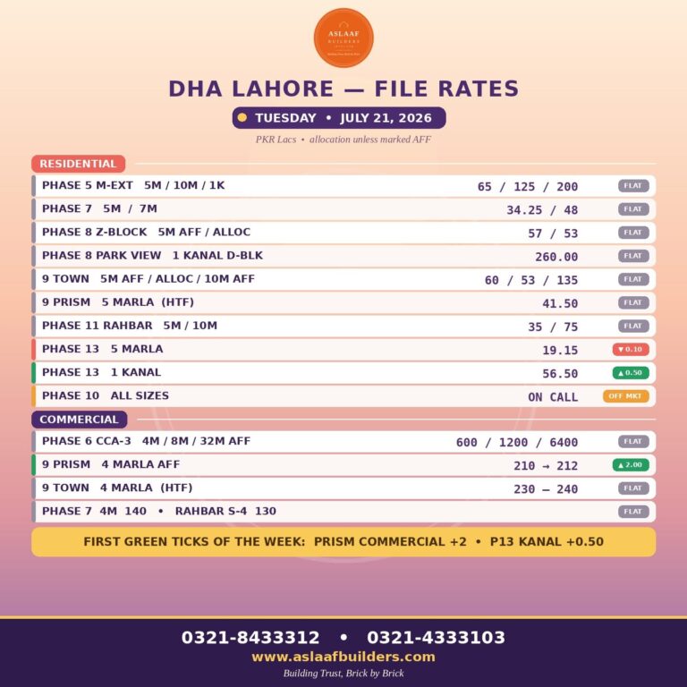 DHA File Rates