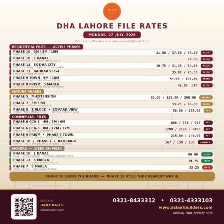 DHA Lahore File Rates