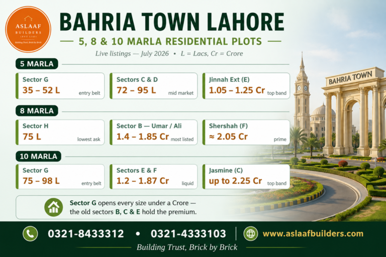 Bahria Town Lahore Plots