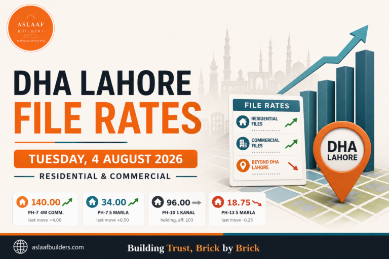 DHA Lahore File Rates