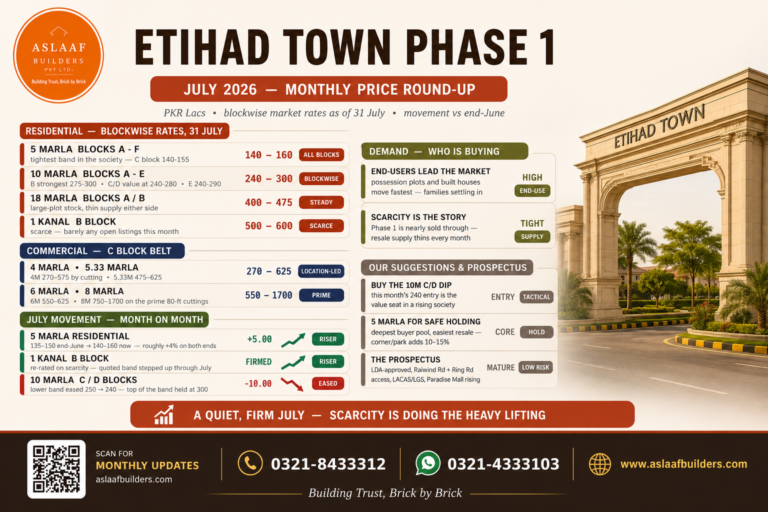 Etihad Town Phase 1