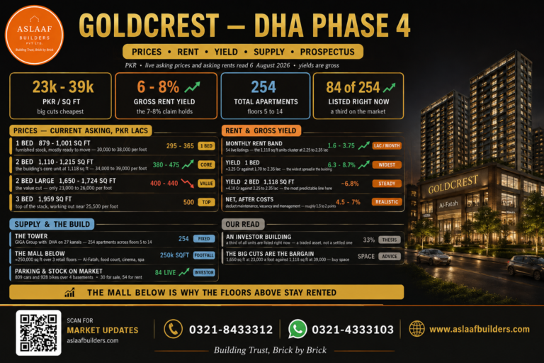 Goldcrest DHA Phase 4 Price
