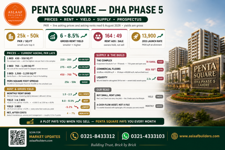 Penta Square DHA Phase 5 Price
